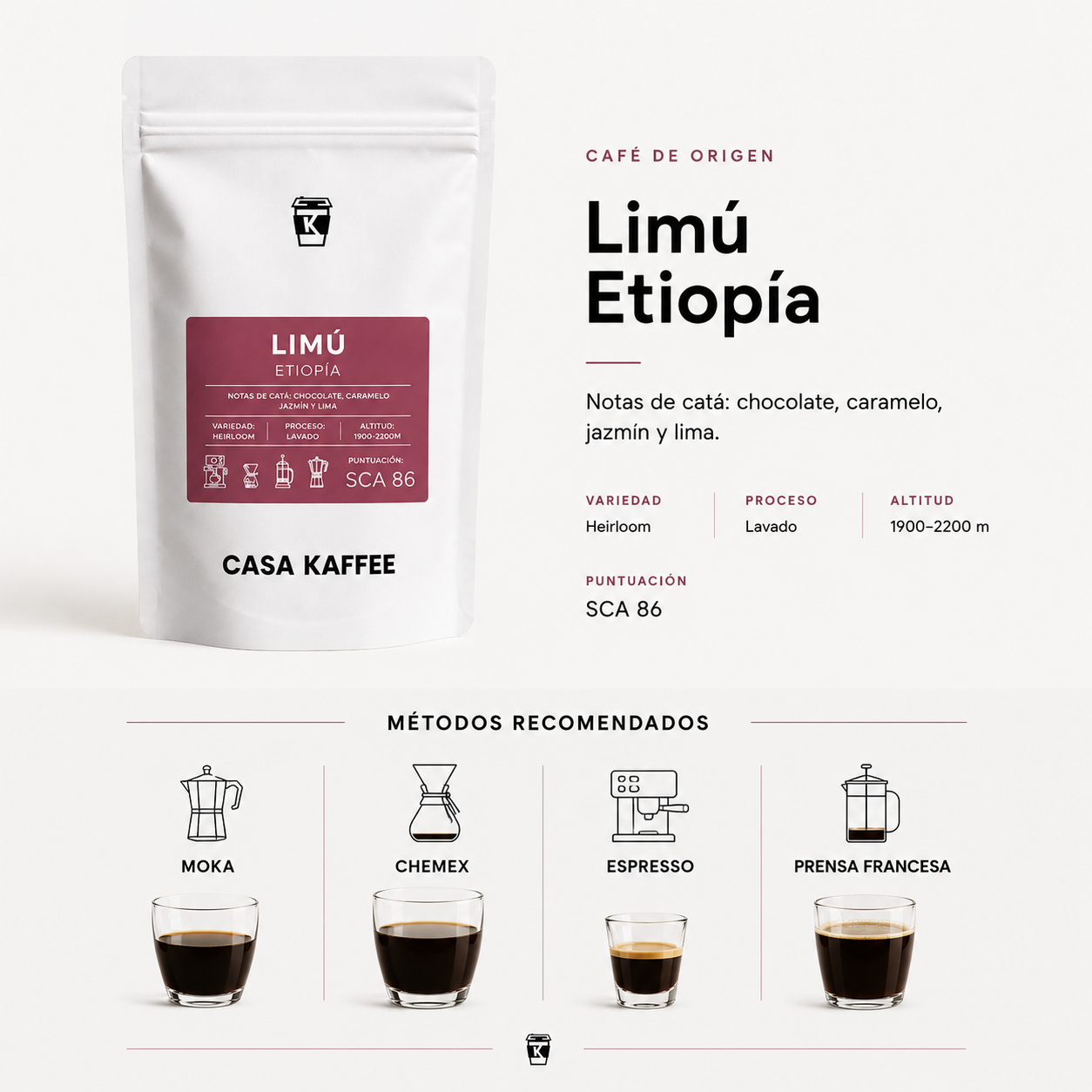 ETIOPIA LIMU