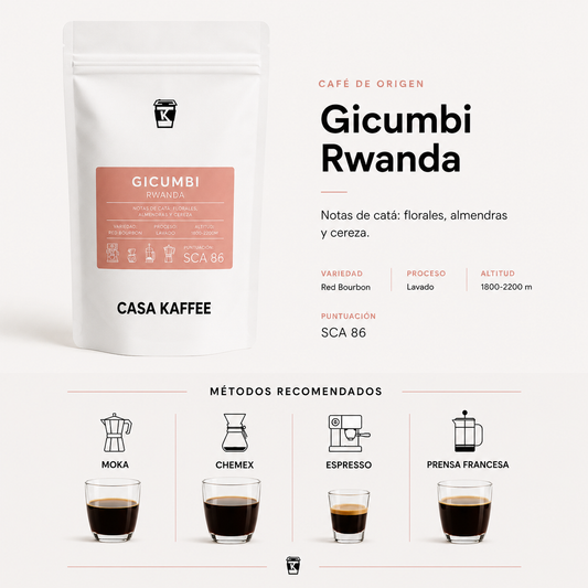 RWANDA GICUMBI