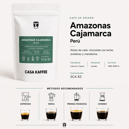 PERU AMAZONAS
